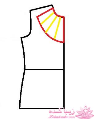 پرسش و پاسخ خیاطی